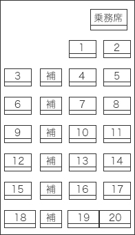 5:前向き