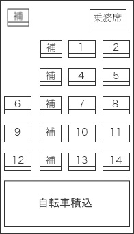 5:前向き